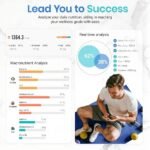 Smart Nutrition Scale